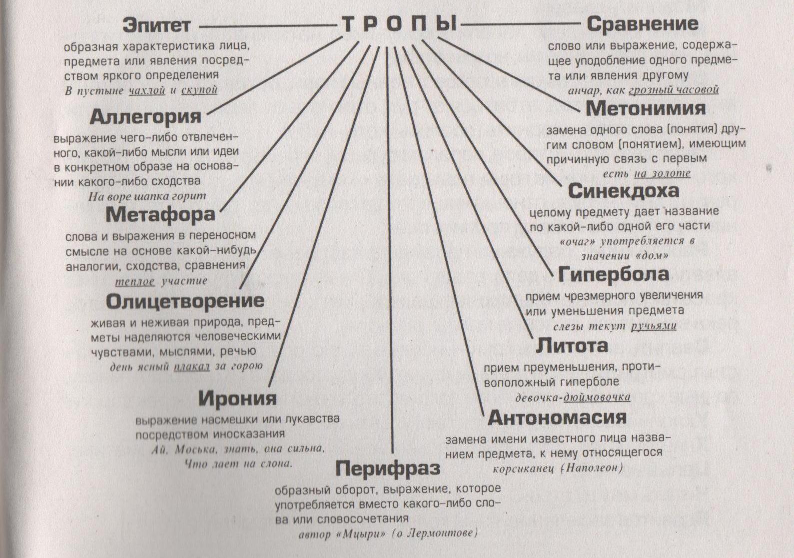 Тесты По Русскому Языку Сравнительный Оборот